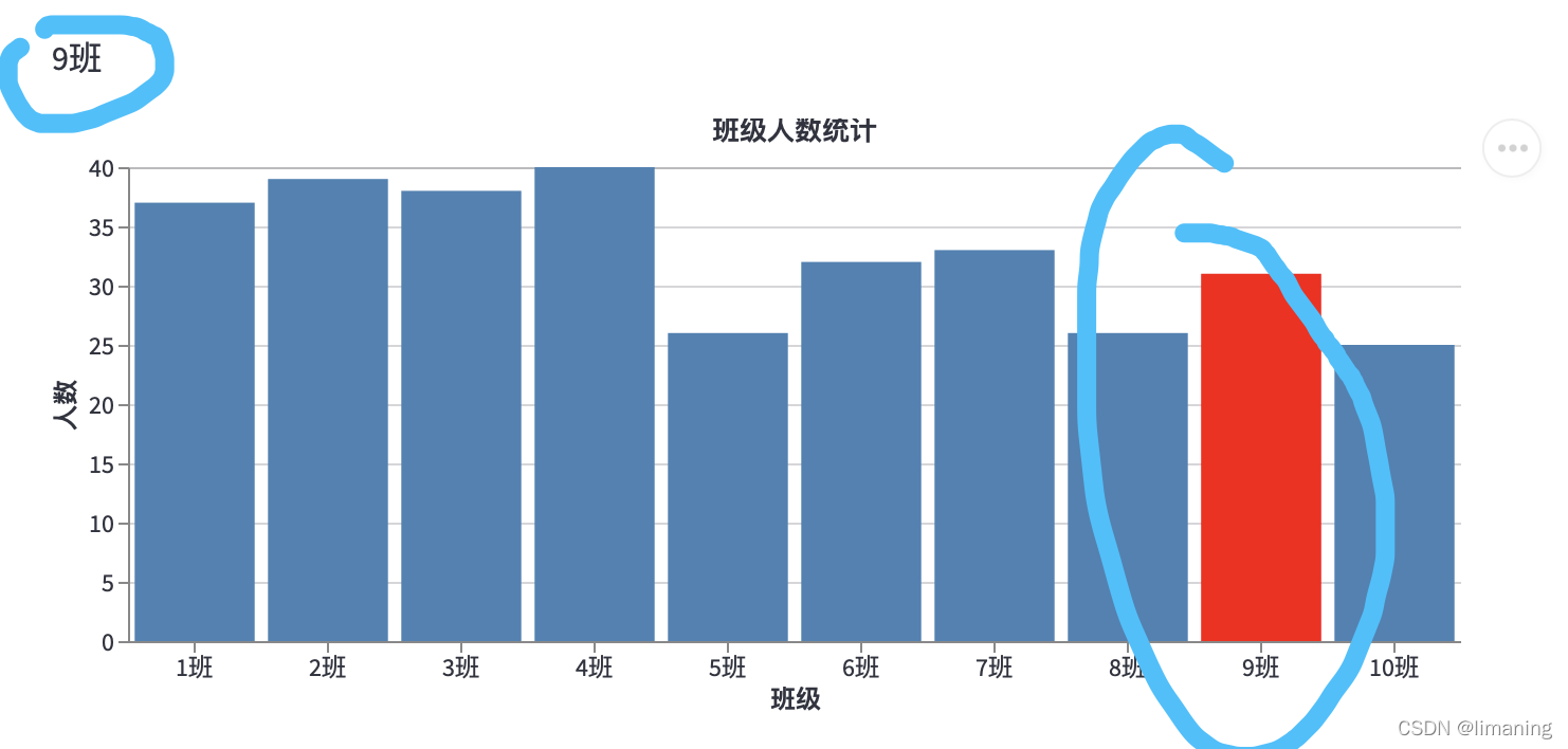 高亮显示查询到的元素属于哪一个序列中